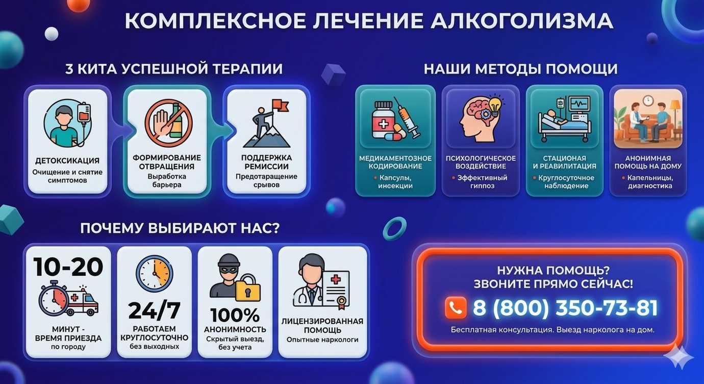 Инфографика о методах лечения алкоголизма в Оби: детоксикация, кодирование и анонимная помощь на дому от клиники Похмельная служба.